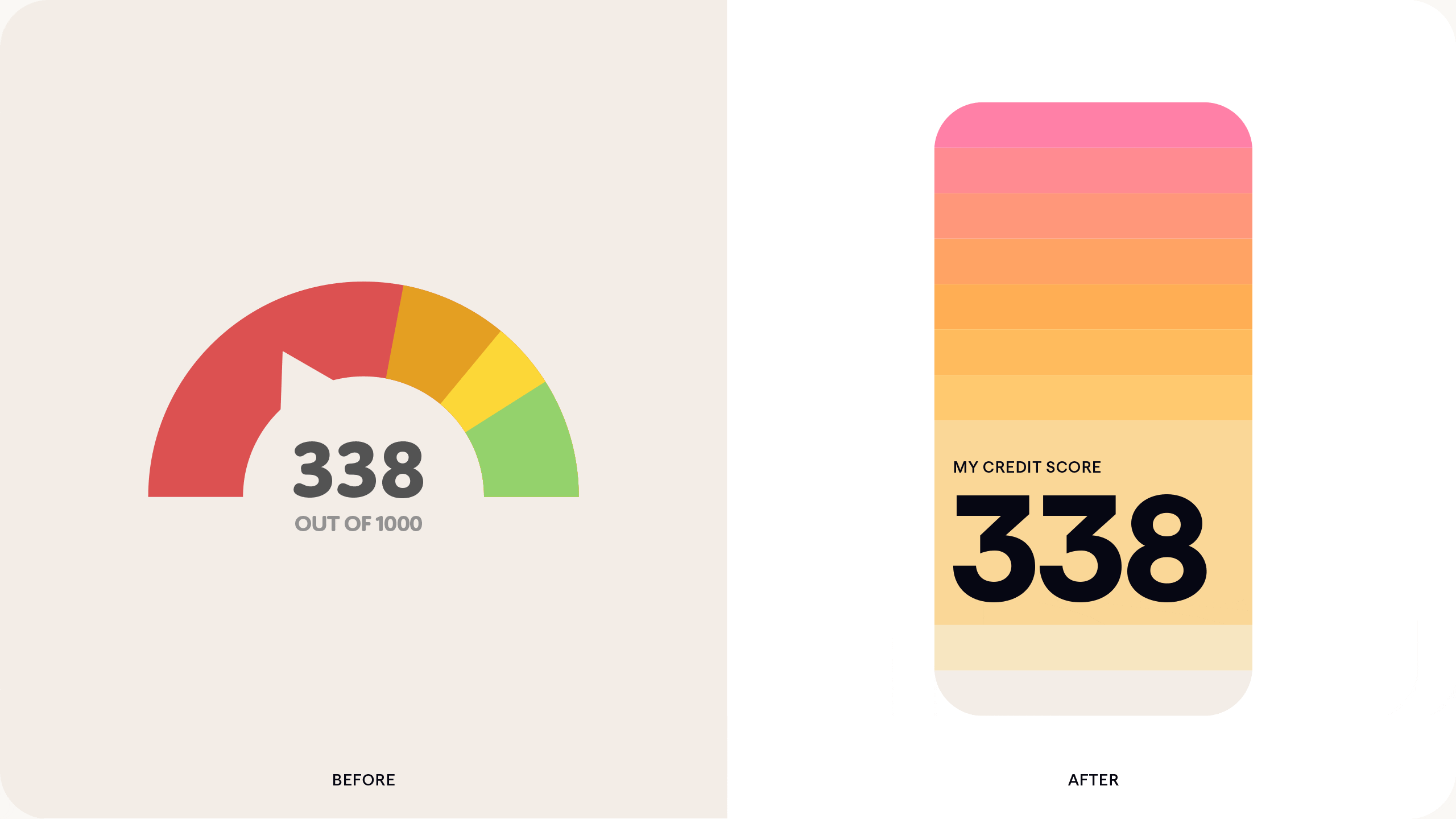 Checkmyfile Changing the Way We See Credit Scores